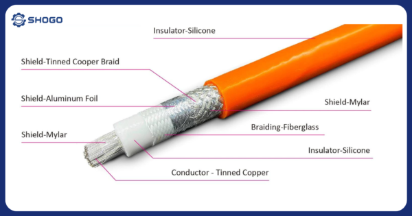 High Voltage Wire Shielding Design for Electric Vehicles: Ensuring Safety and Performance ( Part 2 )