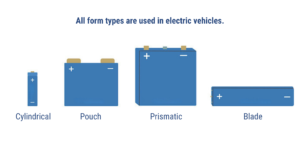 All form types are used in electric vehicles.